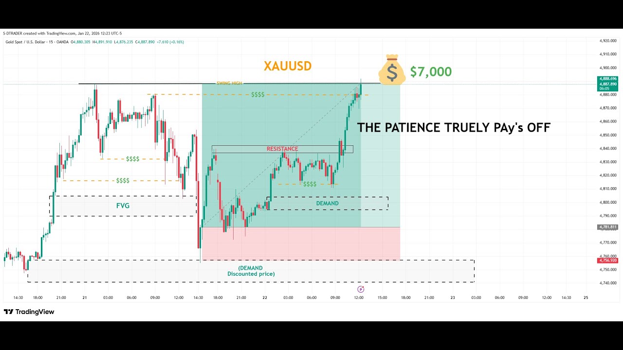 FINALLY GOT THE  BUY  FOR🟡GOLD | Live Trading 22/01/2026 Live Trading|SUPPLY & DEMAND| SMC STRATEGY