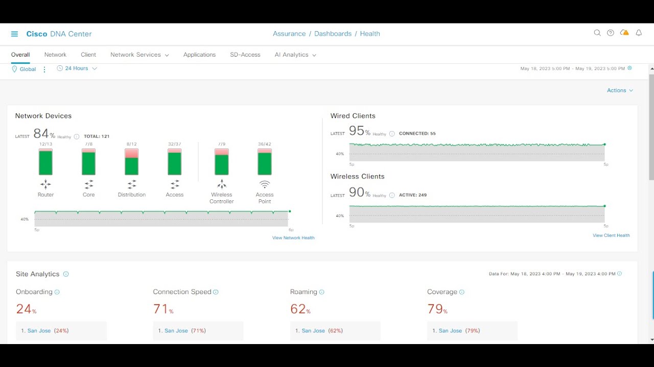 78. Cisco DNA Demo