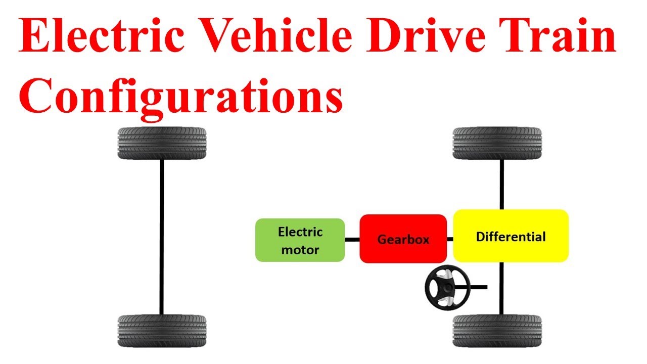 Electric Vehicle Drive Train Configurations