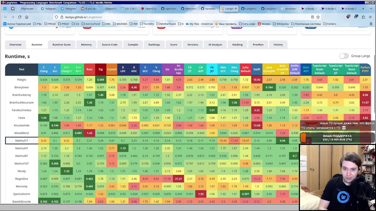 Просто болтаем и читаем новости из мира программирования
