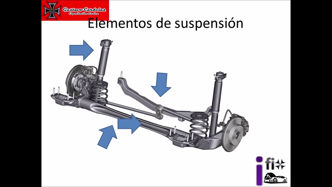 ELEMENTOS DE SUSPENSIÓN, TIPOS DE SUSPENSIÓN