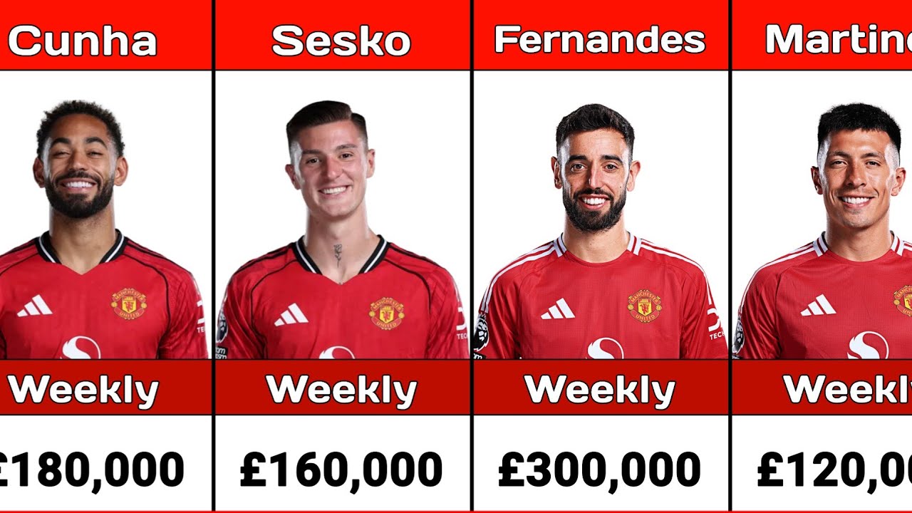Manchester United Player Salaries 2025/26 💰 | Full Weekly Wage Breakdown (2026 Update)