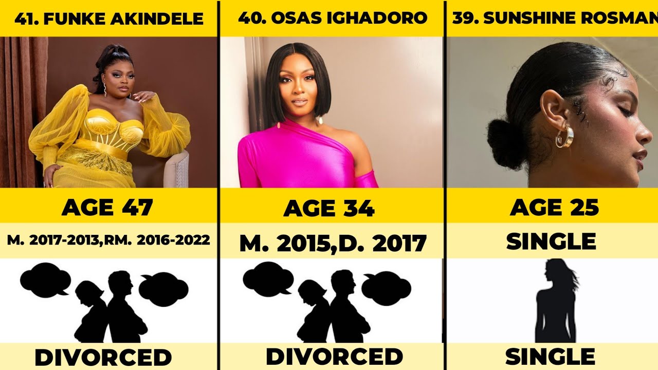 50 Nollywood Actresses, Real Ages & Marital Statuses that will surprise you!