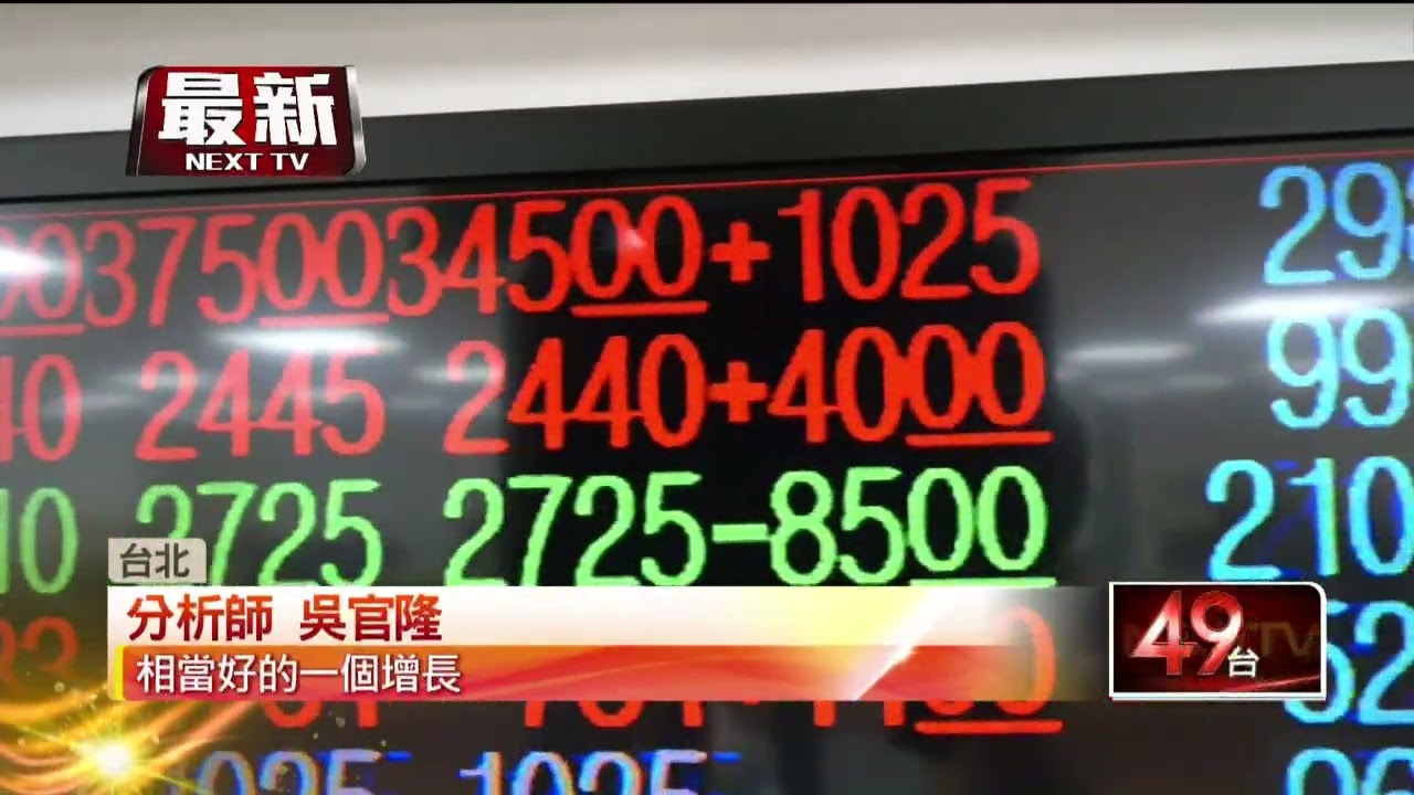 股王萬萬歲！ 信驊「開盤衝漲1130元」創台股紀錄