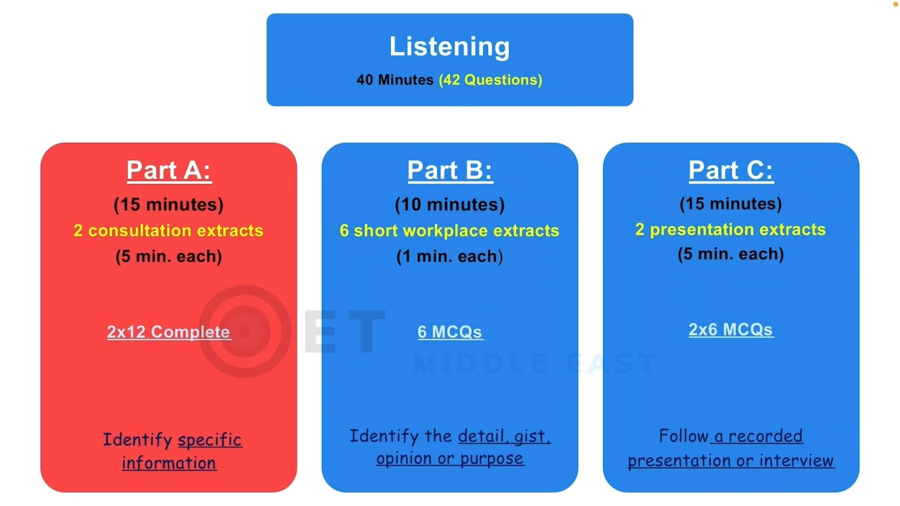 B1 - OET Listening Part A
