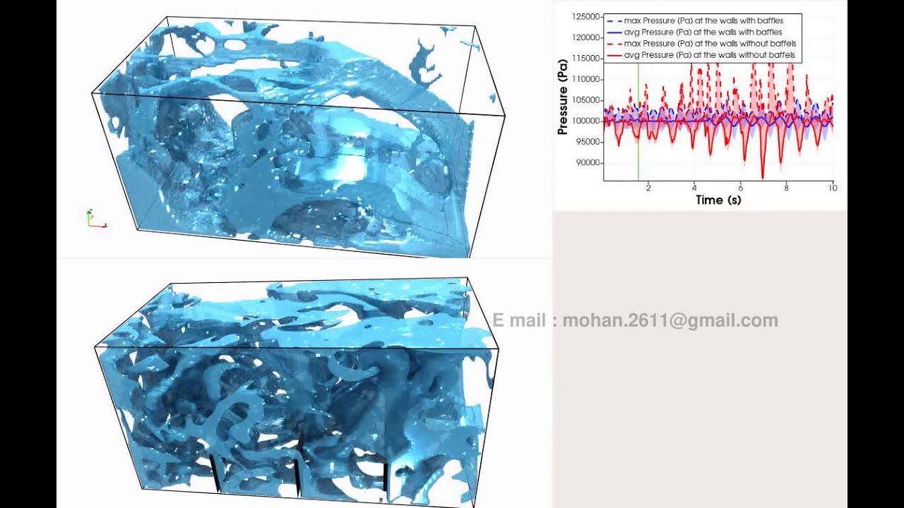 Multi-phase sloshing of water tank using OpenFoam and Paraview to post-process