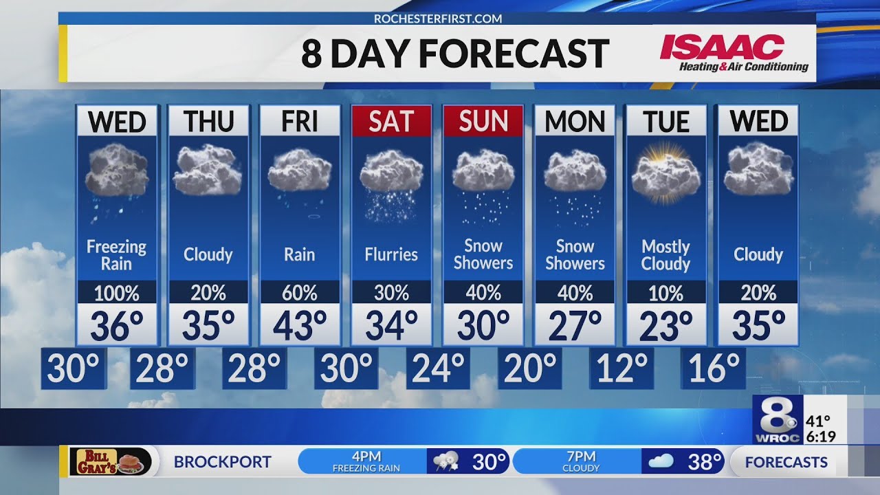 Rochester's Tuesday evening weather forecast