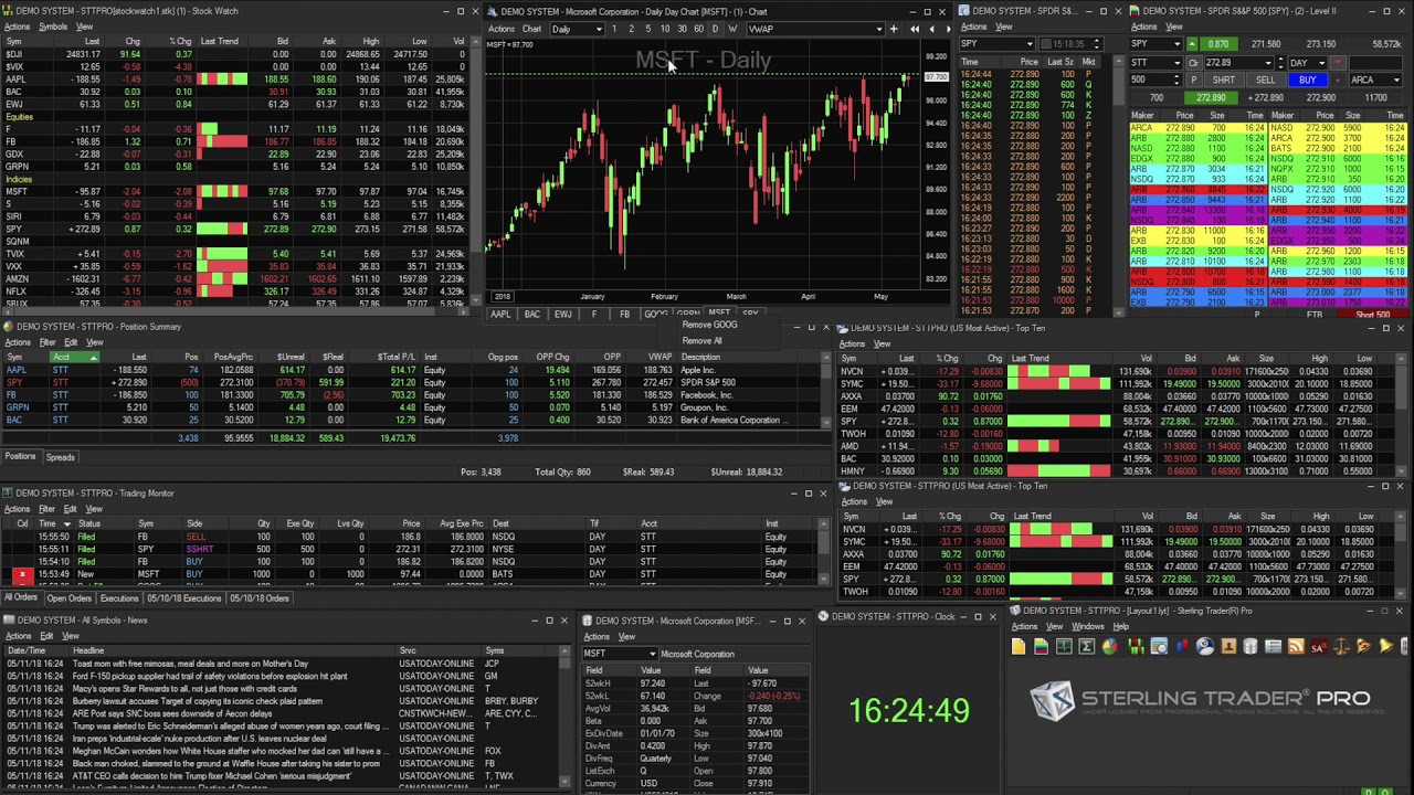 Sterling Trader® Pro Basic Platform Overview