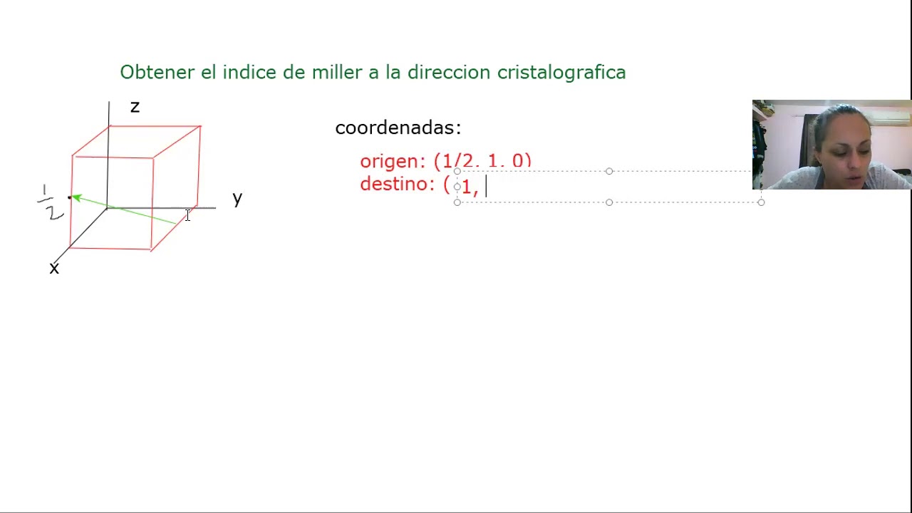 Indice de miller para direccion cristalografica