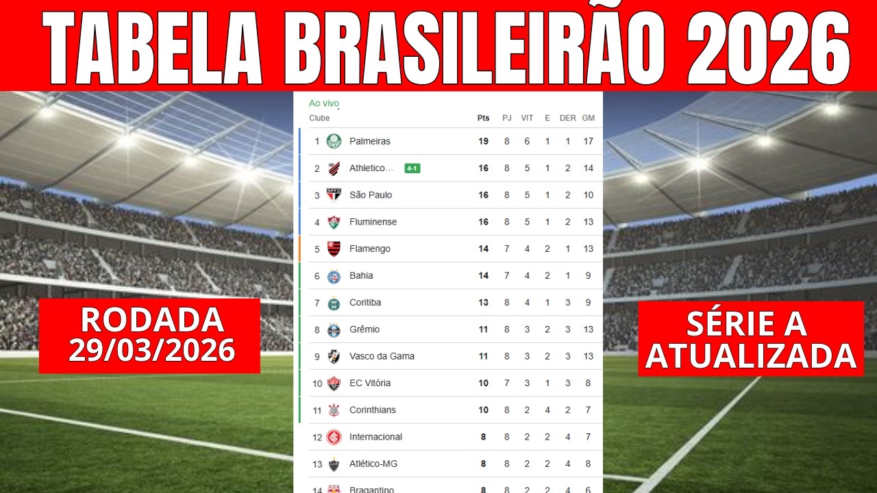 CLASSIFICA&Ccedil;&Atilde;O DO BRASILEIR&Atilde;O 2025 - TABELA DO CAMPEONATO BRASILEIRO E CLASSIFICA&Ccedil;&Atilde;O HOJE 29/03