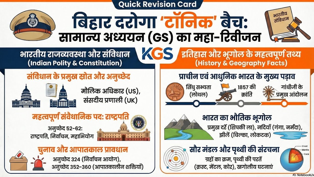 🚨 Bihar Daroga GS Tonic 😱 | Polity + History + Geography | Quick Revision Card #BiharDaroga #BiharSI