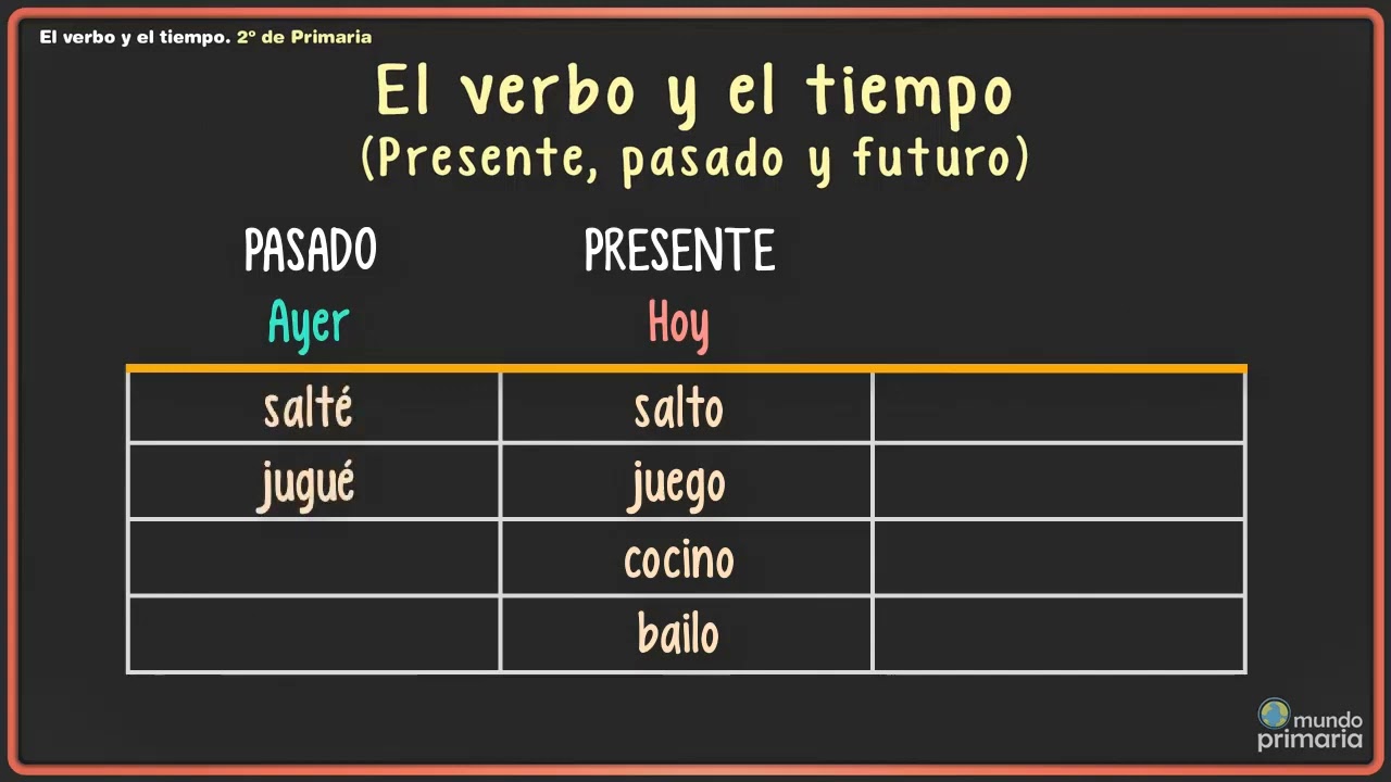 El tiempo verbal presente pasado futuro 2&ordm;