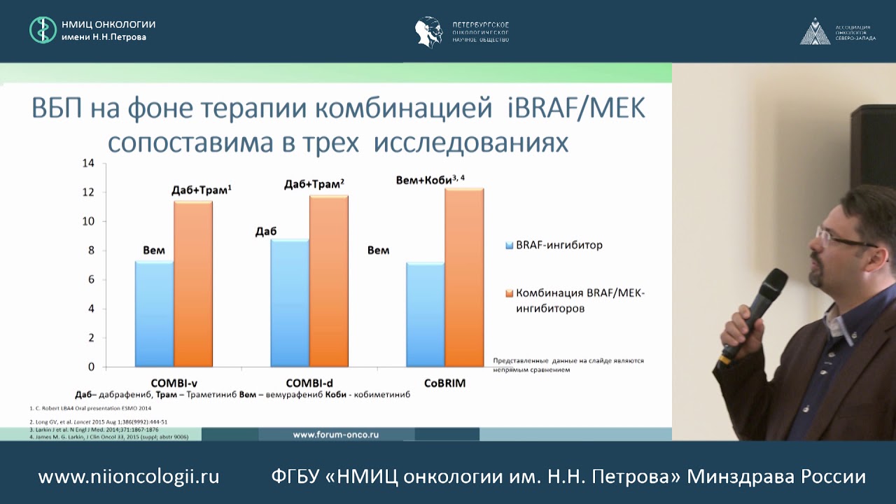 Выбор терапии 1 линии для BRAF позитивной меланомы