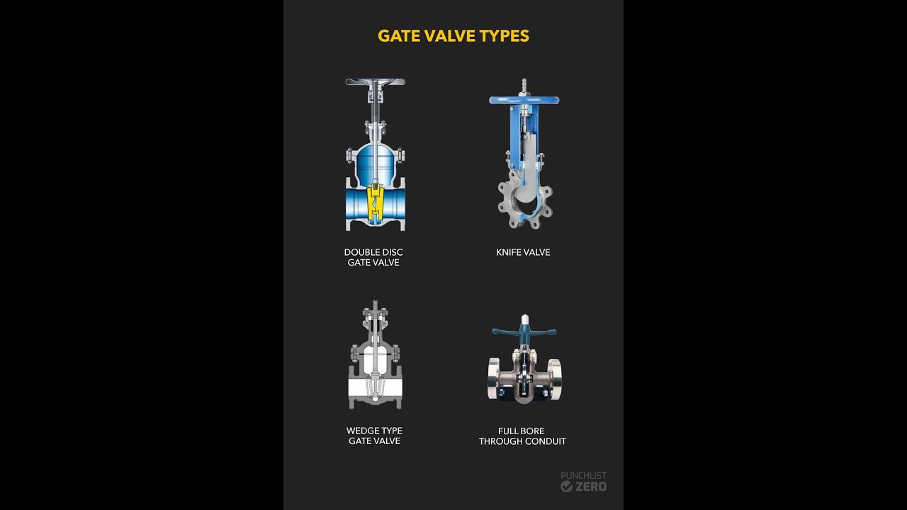 Gate Valve - Disk Types