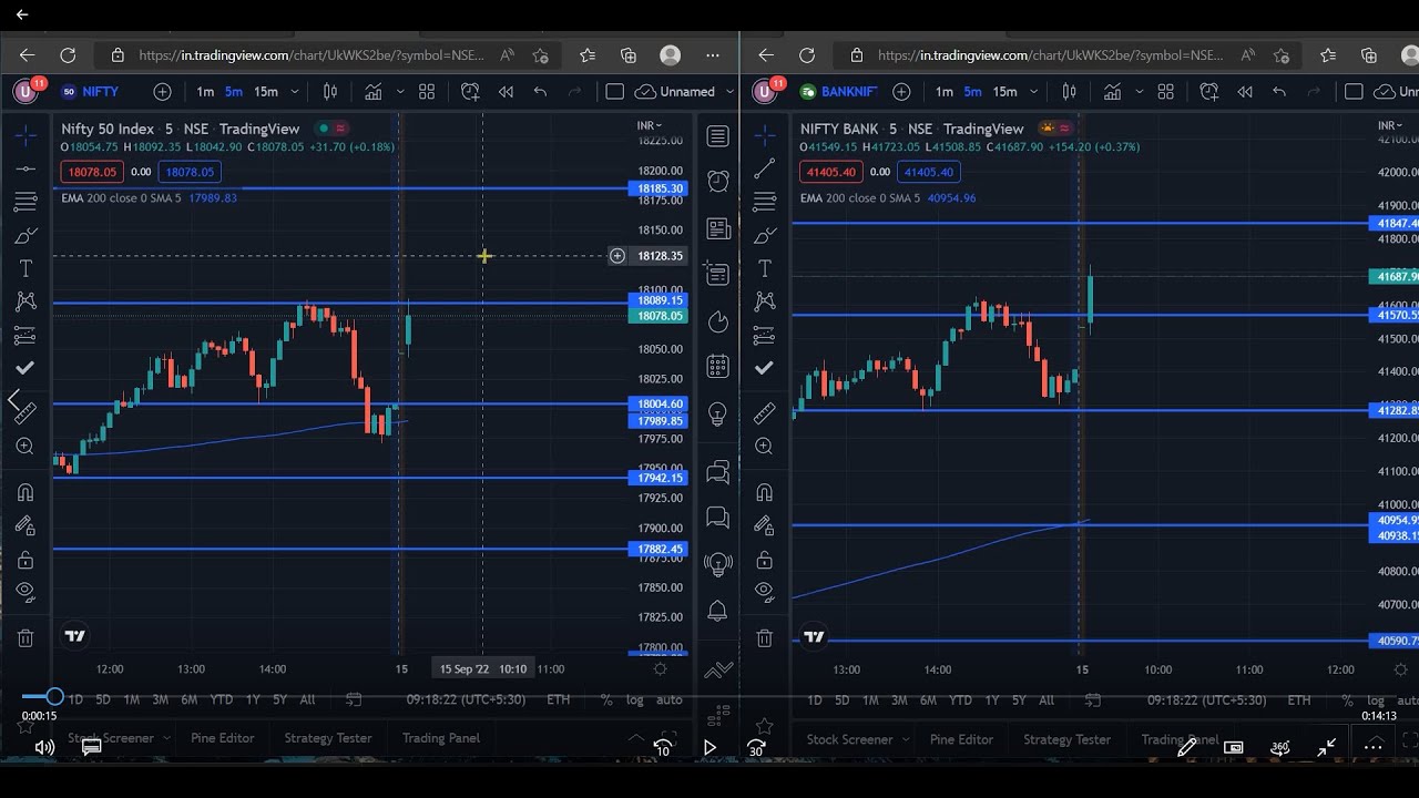 Live Option Trading With 145 and Price Action Strategy 15/09/22 Trade Guru @BaapofChart