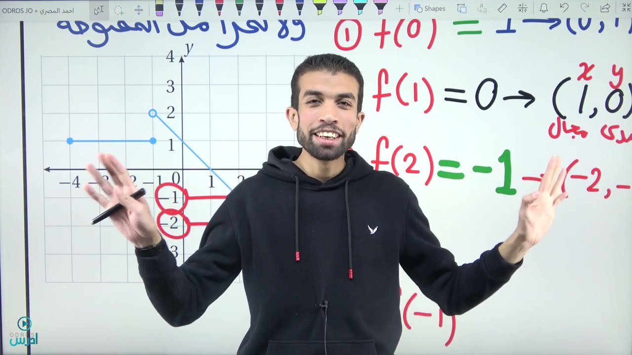 الاقترانات المتشعبة أدبي تمهيد 2 أول ثانوي أدبي فصل ثاني 002