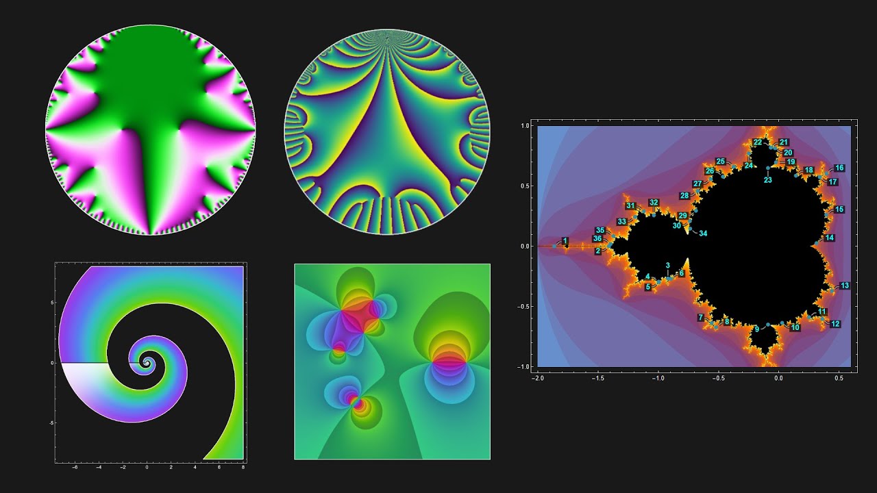 Recap of mentor talk on domain coloring