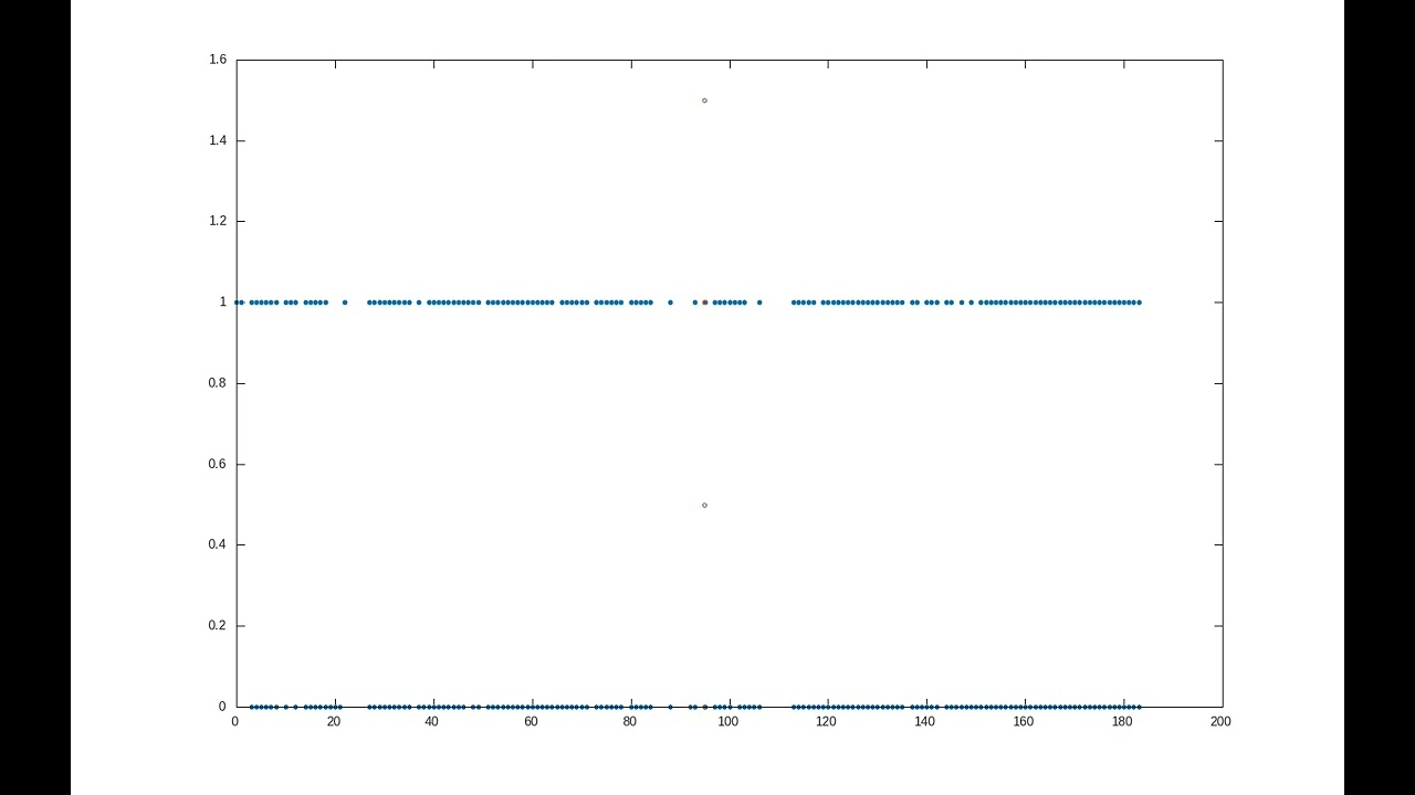 Model 2 mem:64frames 4to1 threshold, beat energy included in memory (Kick and Snare only)
