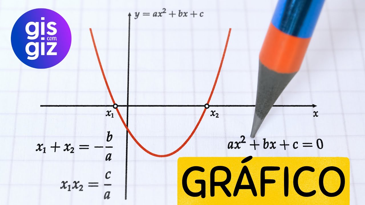 GRÁFICO DA FUNÇÃO QUADRÁTICA | SEGUNDO GRAU 2º |  PARÁBOLA - AULA 4