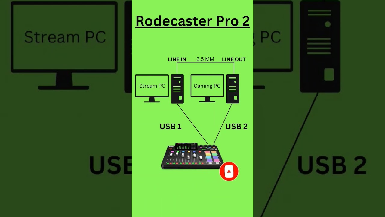 Rodecaster pro 2 dual pc audio FIXED!!! 