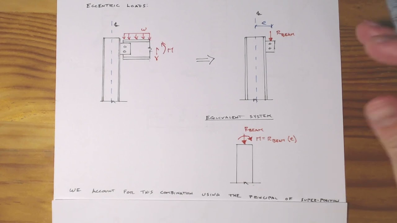 Combined Axial and Bending Stress Overview