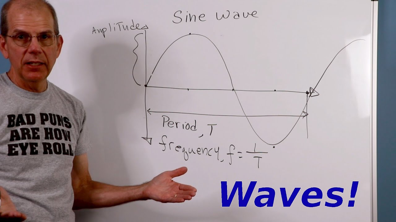 Science of Sound: Waves