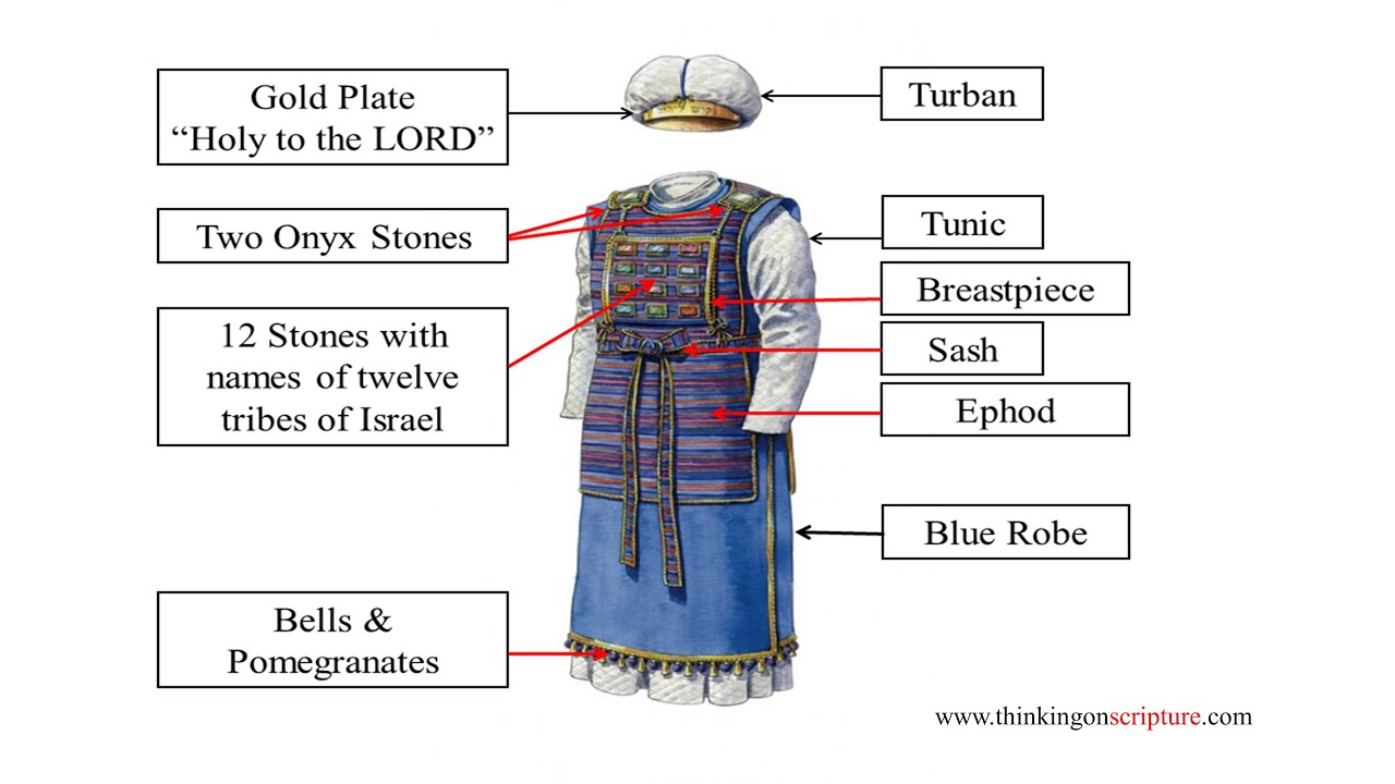 Jewish High Priest's Clothing - by Dr. Steven R. Cook