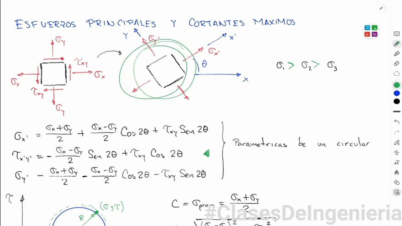 Transformación de esfuerzos: Esfuerzos principales y cortantes máximos