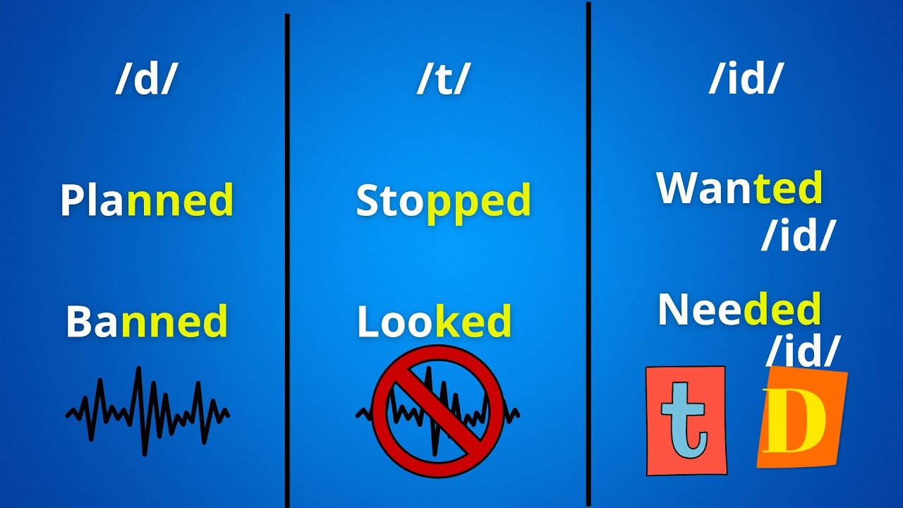 MEJORA TU PRONUNCIACIÓN EN INGLÉS- sonido final -ED