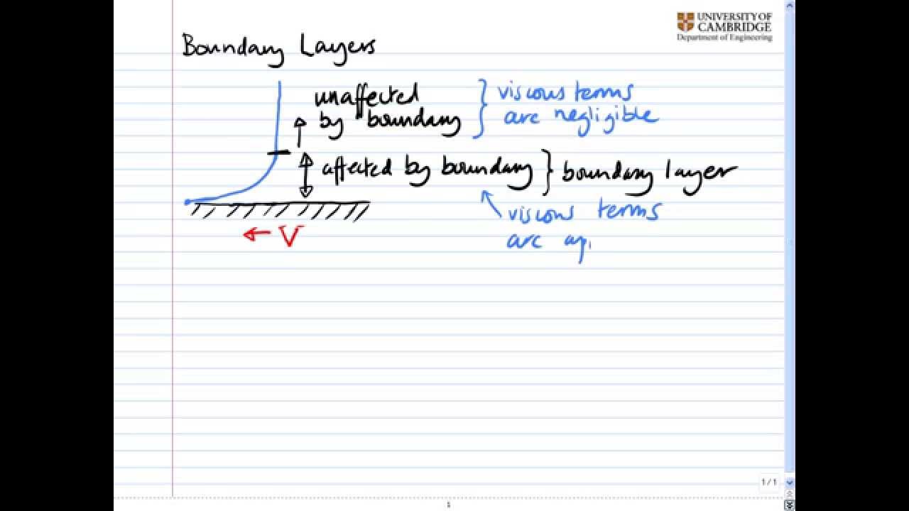 Aside: Boundary Layers