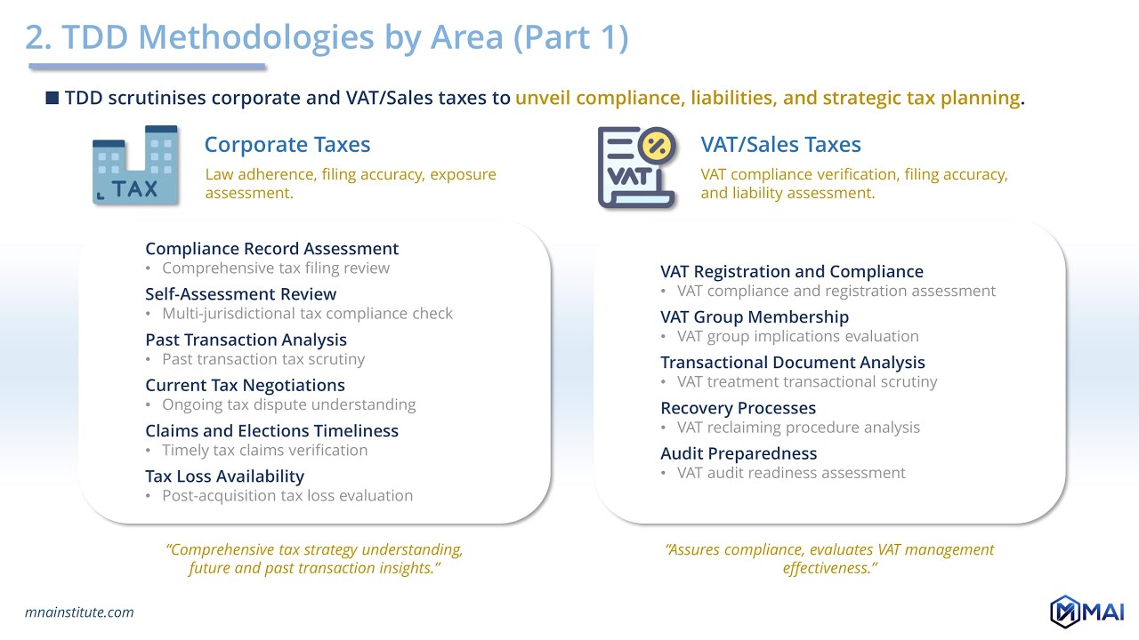 📢 Methodologies For Tax Due Diligence In M&A⭐ from Online M&A Courses of 