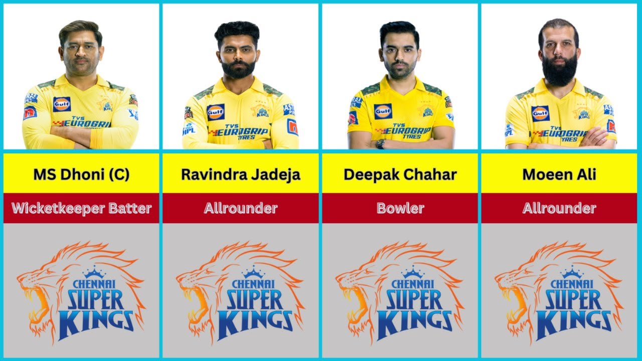 IPL 2024 Chennai Super Kings Final Squad | CSK Team Final Players List 2024 | CSK Team IPL 2024
