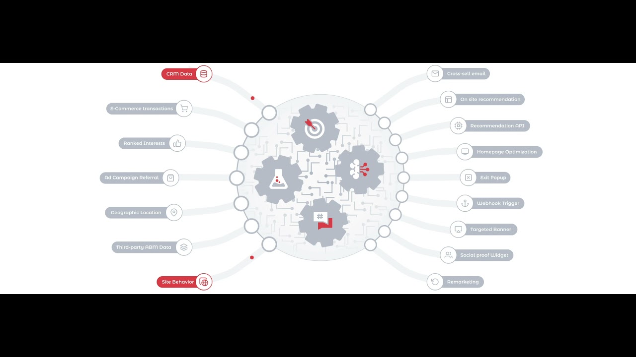 Personzye&rsquo;s personalization engine