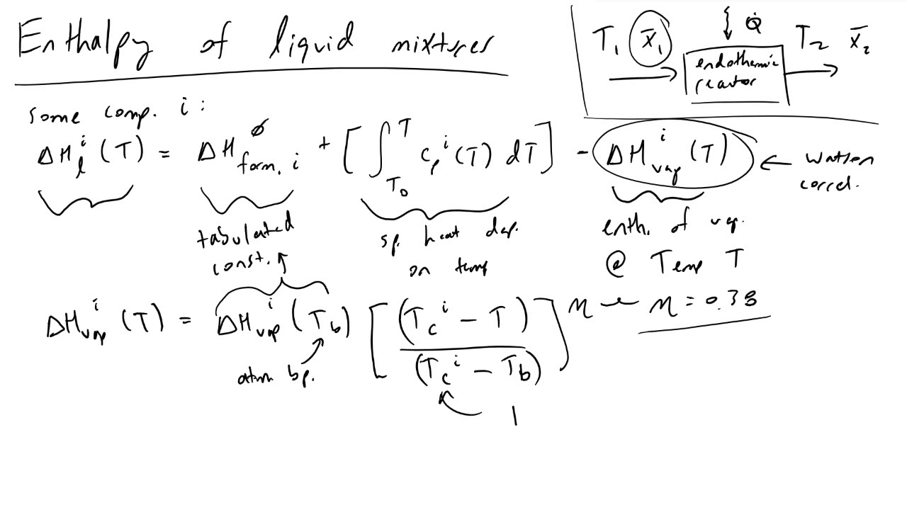 Enthalpy of Liquid Mixtures
