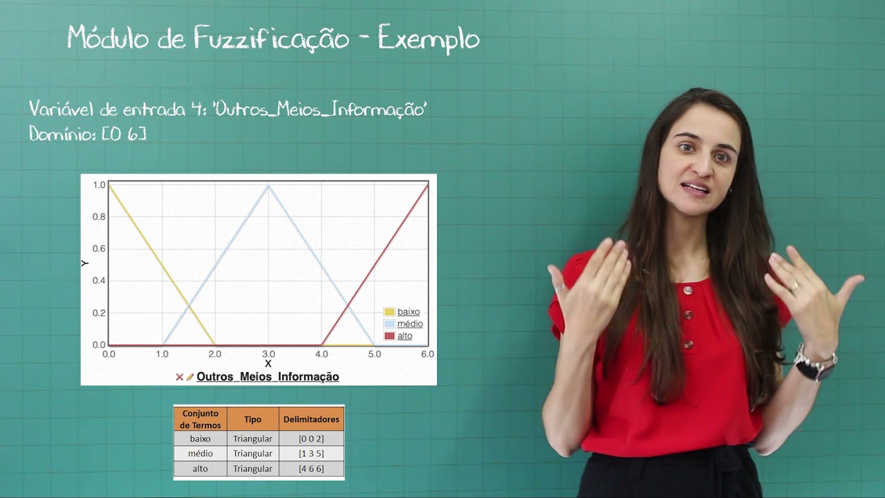 Sistemas Baseados em Regras Fuzzy (SBRF)