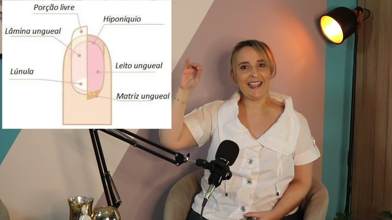 Anatomia Dermatológica - Aula 05 Parte III - Unhas