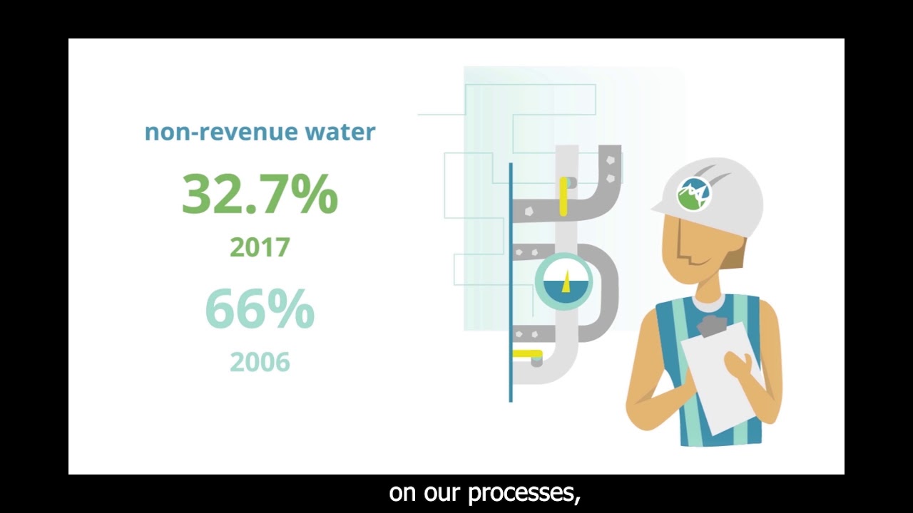 Maynilad&rsquo;s Sustainability Reporting
