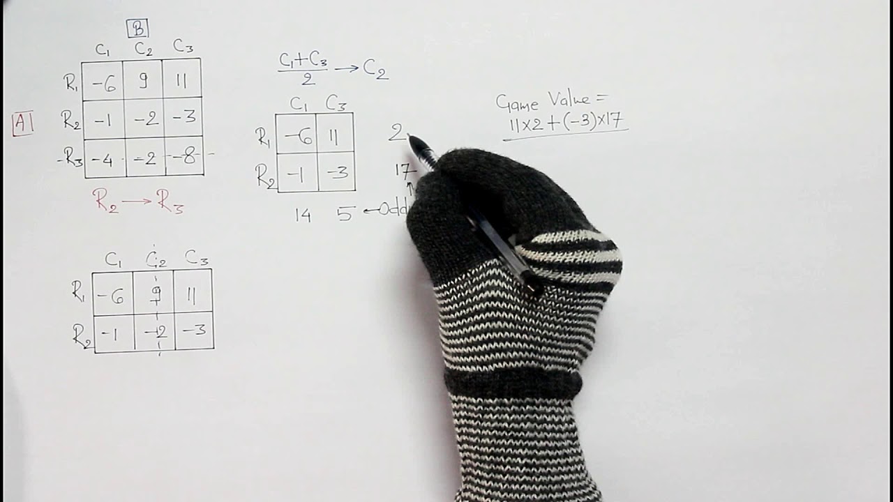 Game theory, Part-5 : Averaging