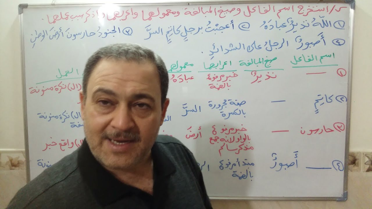 المراجعة المركزة (اسم الفاعل/صيغ المبالغة) اللغة العربية الثالث متوسط /اسامة الانصاري