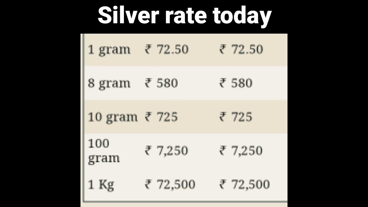 Silver rate today ! #shorts #silver #price