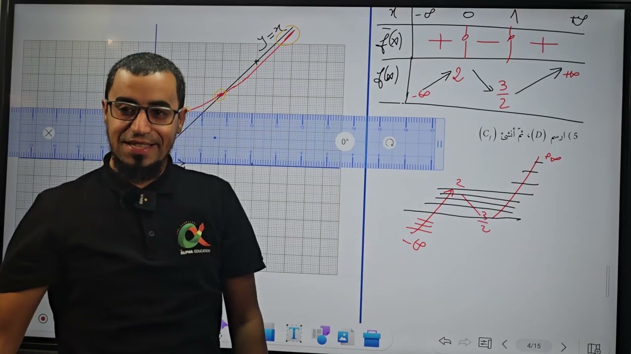 المناقشة البيانية الأفقية، بث مباشر على منصة ألف التعليمية