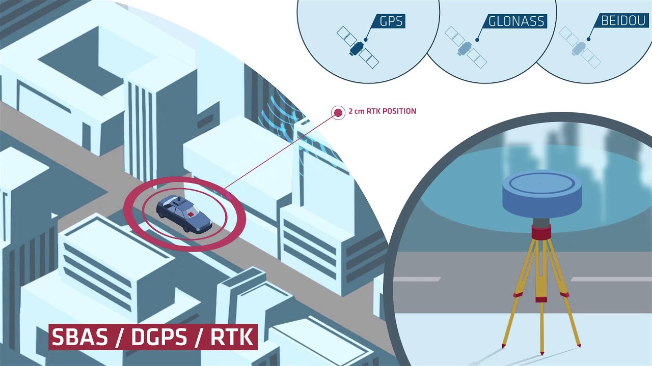 Ellipse Series : Inertial Navigation Systems | SBG Systems