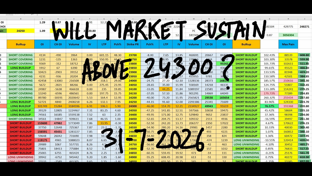 Nifty Prediction For Tomorrow 31 July I Tomorrow Market Prediction | market prediction for tomorrow