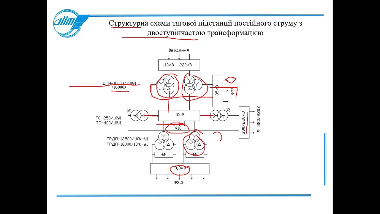 Структурні схеми тягових підстанцій змінного і  постійного струму