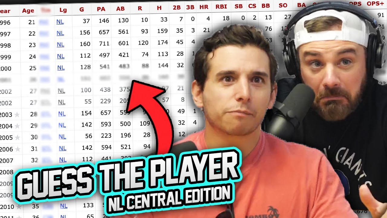 Can we name these National League Central players ONLY by their stats?