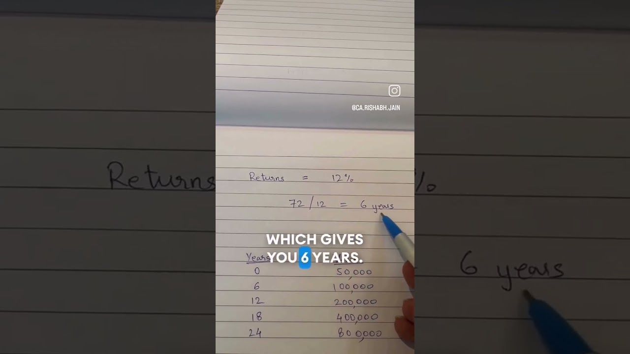 The rule of 72 in investments. #dubai #financialliteracy