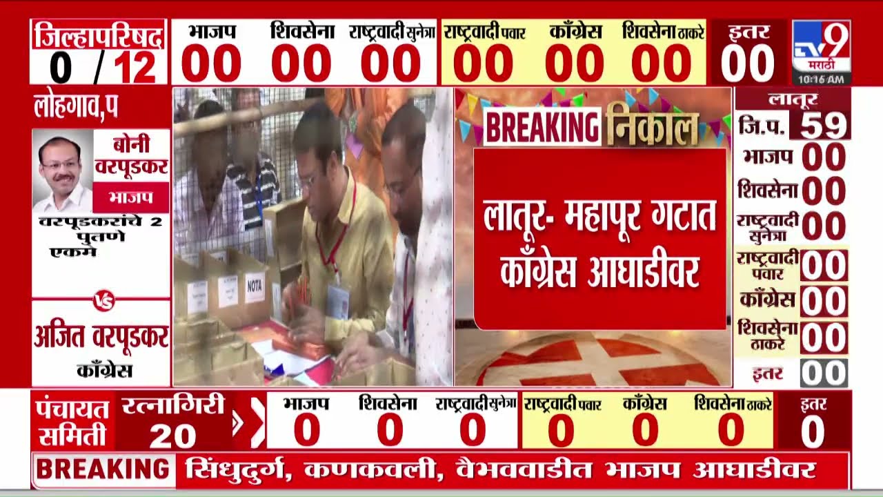 Latur ZP Election Result Update | लातुरात काँग्रेस आघाडीवर | Congress | Nagar Panchayat Election