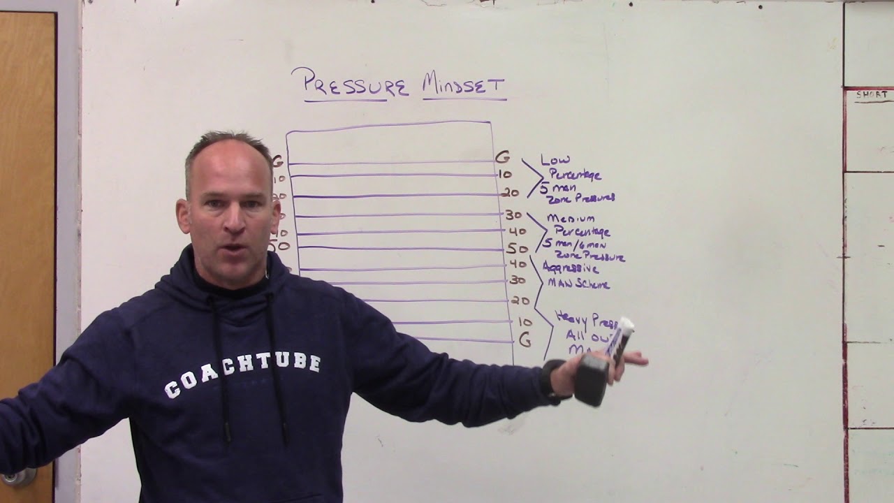 Pressure Mindset