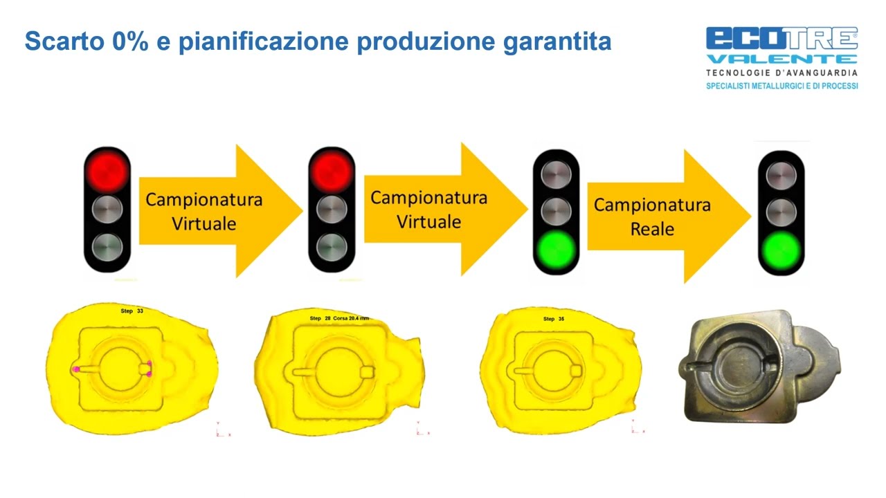 Simulazione Stampaggio a Caldo con Software DEFORM