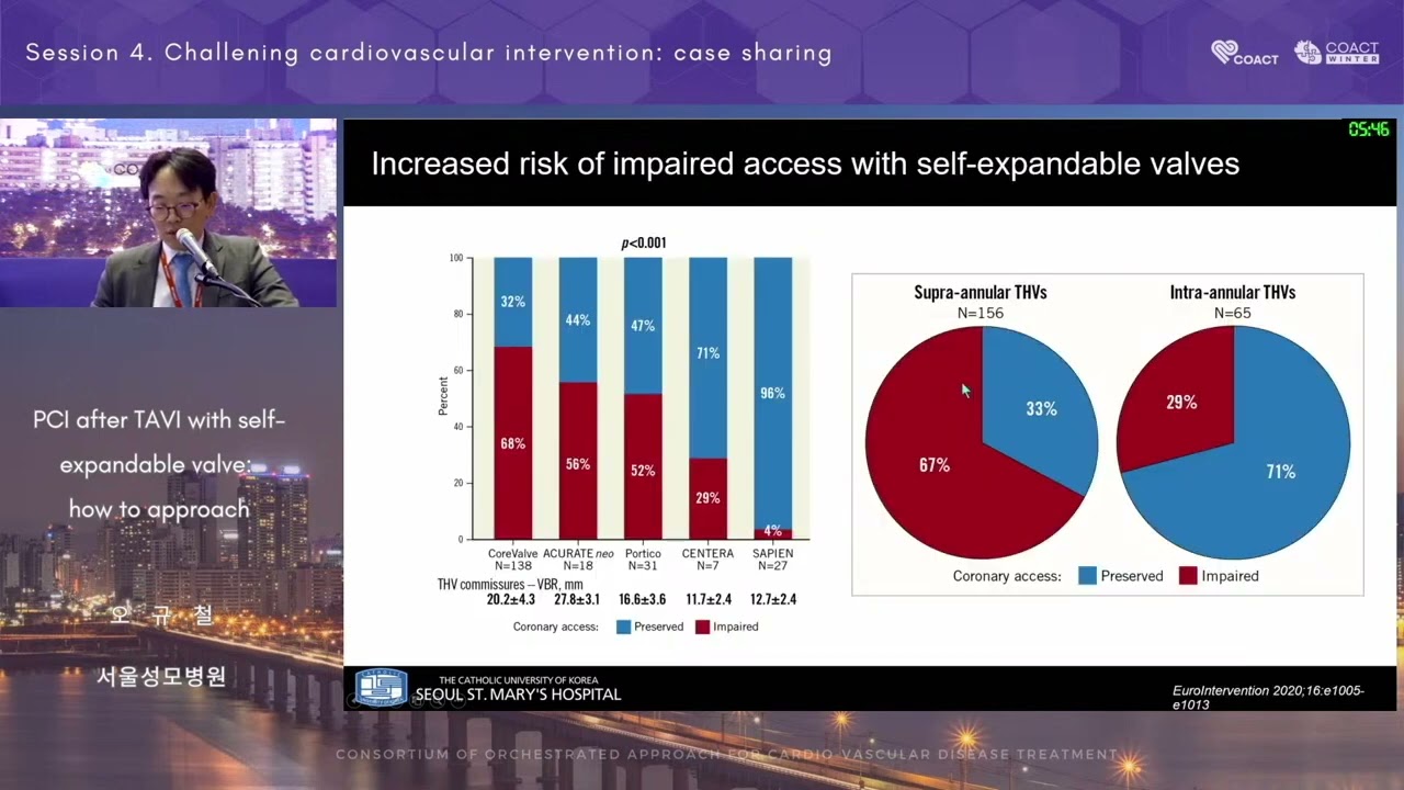 SKY 2024 WCS 3-4 : PCI after TAVI with self-expandable valve how to approach 오규철